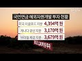 뉴스타파 mb 자원외교에 국민연금까지 동원 2015.3.26