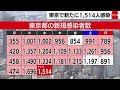 東京都の新規感染者1 514人（2023年4月19日）