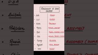 Parliaments of some countries #shorts #parliament