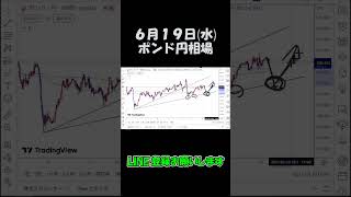 6月19日ポンド円最新予想切り抜き【海外FX投資】 #shorts