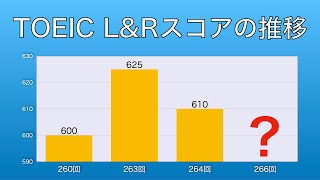 【第266回】TOEIC L\u0026Rテスト スコア発表【700点目標】