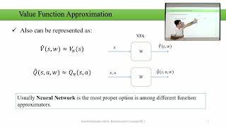 RL CH7 - Value Function Approximation (VFA)