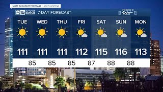 Forecast Scorching Hot Weather All Week