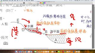 國中地科 平時測驗 地質 從河流縱剖面圖尋找侵蝕基準面