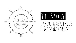 THE MOST IMPORTANT THING TO KNOW WHEN FILMING EPIC B ROLL (Storytelling like Dan Harmon)