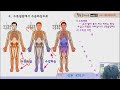 수족냉증 118강. 1부 차가운 손발의 원인 완벽 해부와 치료. analysis of the cause of cold hands and feet.