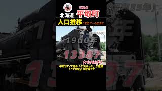 北海道 平取町 人口推移(1920年〜2024年)大正▶昭和▶平成▶令和 Population Trends #地理 #shorts