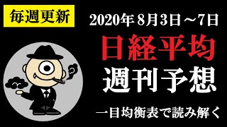 一目均衡表を用いた日経平均株価の予想！2020年8月3日～8月7日