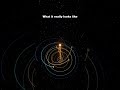 How Solar System really moves #shorts #solarsystem #space #viral #vfx #animation #milkyway