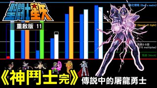 聖鬥士星矢11【神鬥士篇—傳說中的屠龍勇士】