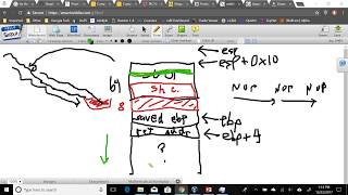 Exploit-Exercises Protostar Stack5 Exploit