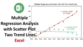 Multiple Regression and Scatter Plot Two Trend Lines in Excel