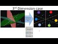 lower bound proof for the element distinctness problem