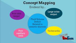 Fostering Critical Thinking