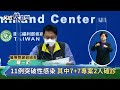 快新聞／今增境外移入14例「11例突破性感染」　7 7專案2人確診－民視新聞