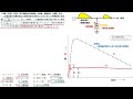 【電験二種一次 機械（平成21年 問3）】避雷器（過去問徹底解説）