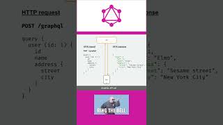 GraphQL Query Tutorial with Examples for API Developers | #graphqlserver