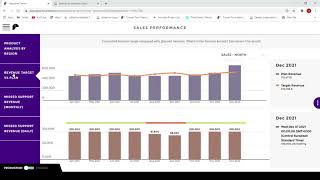 Toucan Toco in combinatie met Adaptive Planning