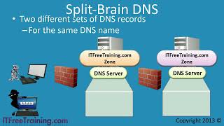 DNS Split Brain