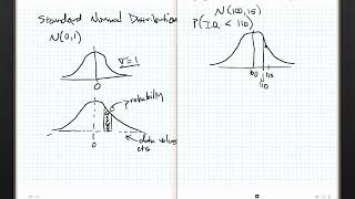 Statistics Chapter 6.2