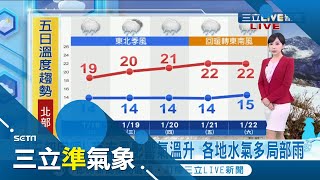 玉山又下雪了~~ 3200公尺以上高山若條件配合今晚明晨有望降雪！ 本週無強冷空氣今至週四北台灣濕涼 週三水氣略減.下週再變天！｜氣象主播 陳宥蓉｜【三立準氣象】20220118|三立新聞台