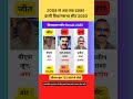 2008 से अब तक टक्कर वाली बिजवासन सीट 2020 के नतीजे trending shorts delhi aap