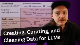 Creating, Curating, and Cleaning Data for LLMs