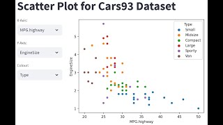 Scatter Plot with Streamlit | Interactive Graphics
