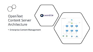 OpentText Content Server Architecture