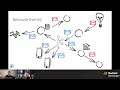 Take the highway Quarkus reactive routes Red Hat Developer DevNation Tech Talks