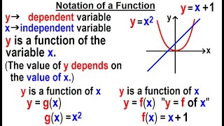 Algebra - Ch. 44: Functions (1 of 8) Notations of a Function