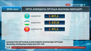 Қазақстан Орталық Азия елдері арасында орташа жалақы бойынша көш бастап тұр