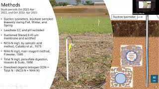 05-01-2024 Melissa Stefun: Cover Crops for Nitrogen Efficiency and Soil Health