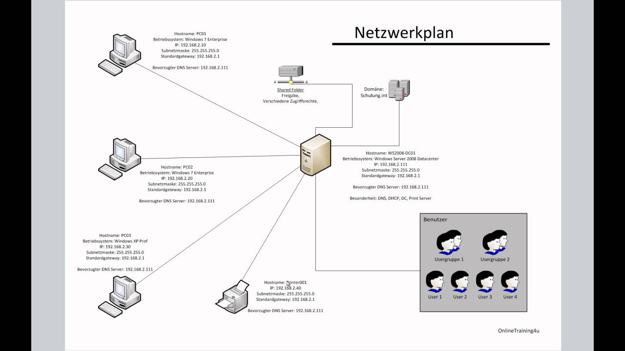 Netzwerktechnik Grundlagen