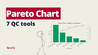 Pareto Chart in Quality | Explained with example and mistakes
