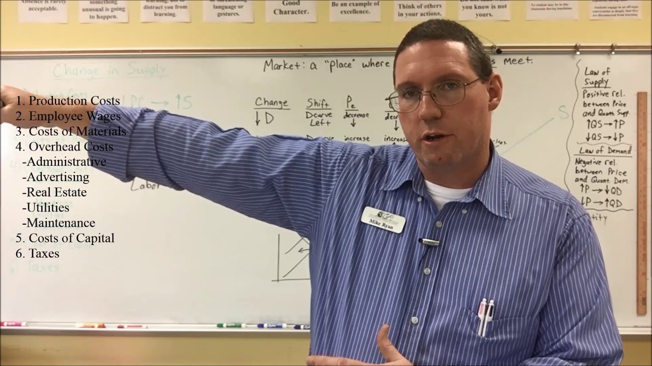 Market Dynamics Change In Supply Mr Ryan Youtube