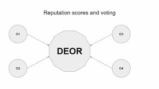 DEOR (Decentralized Oracle) - Solving The Oracle Problem