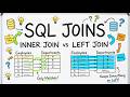 Learn SQL JOINs in 10 Minutes | INNER JOIN & LEFT JOIN Tutorial