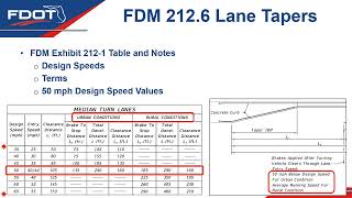 2024 Updates to FDM 212