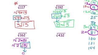 Ch6V22 - I can simplify square roots.