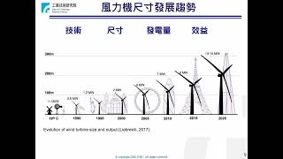 【3分鐘學能源】風力發電機發展史