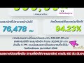 ฌกส.อสม.จ่ายเงิน 500 000 บาทแก่ทายาท อสม.ที่เสียชีวิตรอบ กุมภาพันธ์ 2566 ณ 20 ก.พ.