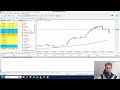 xauusd daily breakout with moving average filter mt5 strategy coding tutorial