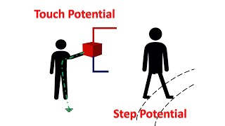 5L. സ്റ്റെപ്പ് പൊട്ടൻഷ്യൽ / ടച്ച് പൊട്ടൻഷ്യൽ (Step Potential \u0026 Touch Potential)