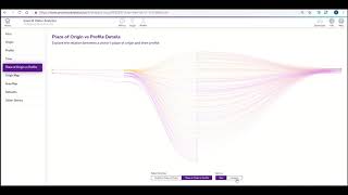 Proximus MyAnalytics tutorial: How to interpret a visitor or event report?