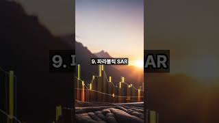 사람들이 많이 사용하는 주식 보조지표 TOP 6~10