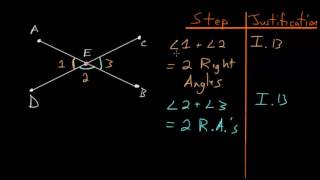 Euclid's Elements Book 1: Proposition 15, Vertical Angles