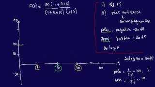 Bode Plot 3--Magnitude Diagram Given Transfer Function