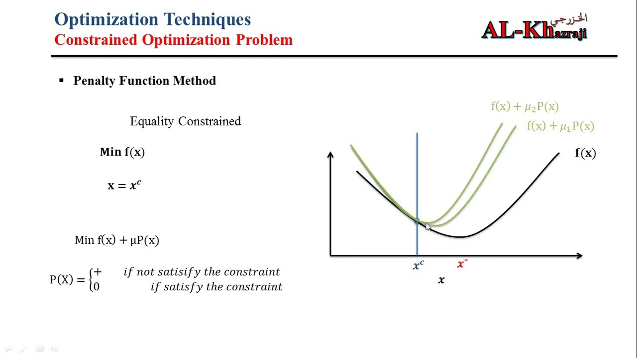 Solving Constrained Optimization Problem Using Penalty Function Method ...