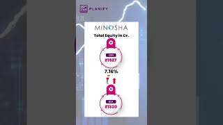 Financial Results FY22 Update | Minosha India Ltd. | #reels | Planify